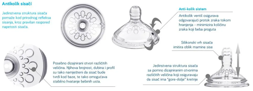 BabyOno antikolik bočica Natural nursing 180 ml
