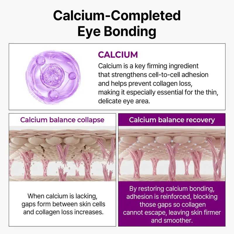Calcium Bonding Eye Cream formulated Sunken Under-Eyes, Sagging Eye Bags, and Fine Lines