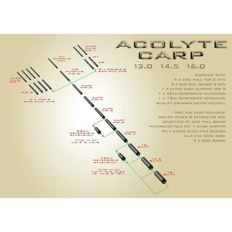 Drennan Acolyte Carp No. 4 Section